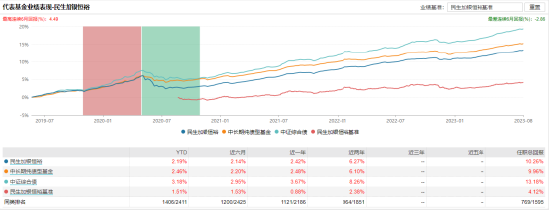 [新基]民生加银恒源发行：百亿基金经理谢志华、刘昊共同掌舵 后者投资表现近两年-10.31%